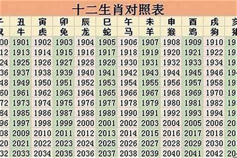 21岁属什么2023|2023年12生肖年份年龄对照表